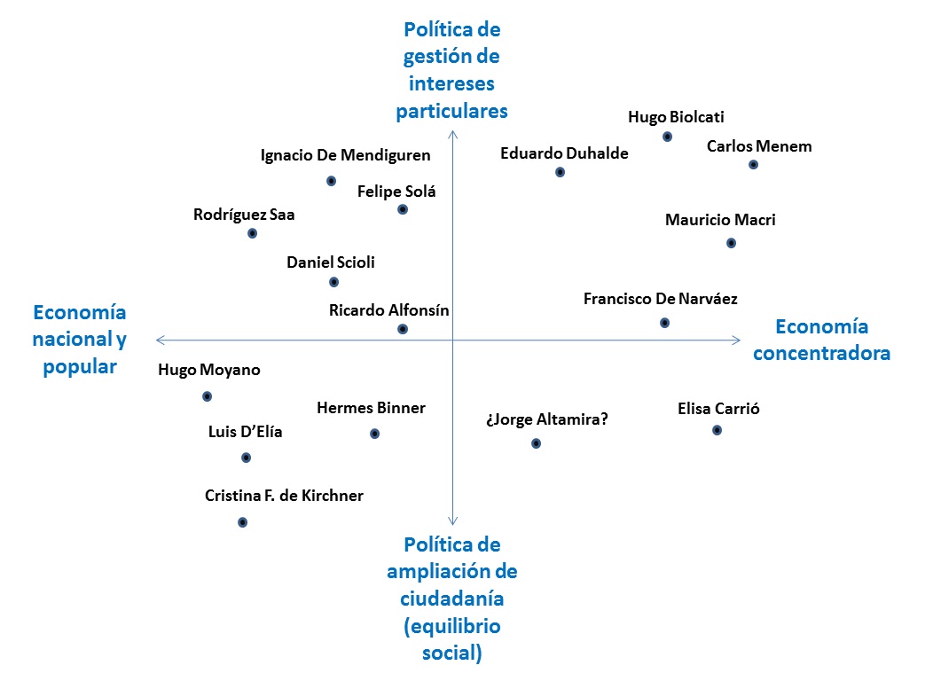 ¿Tomaste posición en el mapa de la política argentina?