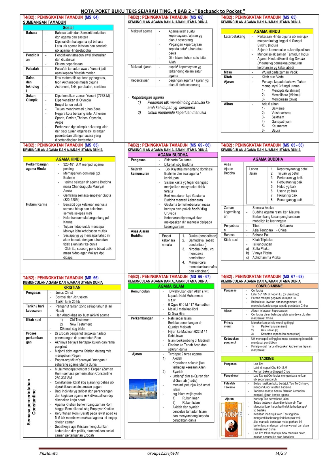 SEJARAH SPM: NOTA PADAT - SEJARAH TINGKATAN 4 BAB 2 PENINGKATAN TAMADUN