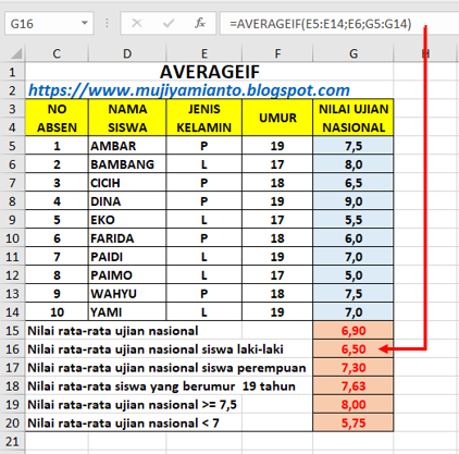 LATIHAN SOAL EXCEL RUMUS  AVERAGEIF, AVERAGEIFS, DAN AVERAGEA