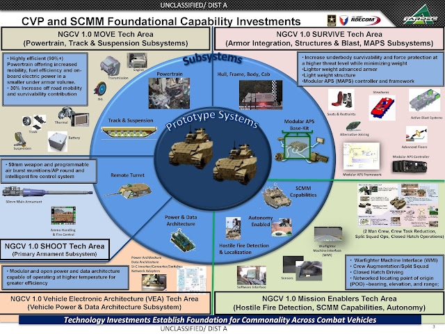 U.S. Army News: - Page 7 File-page3