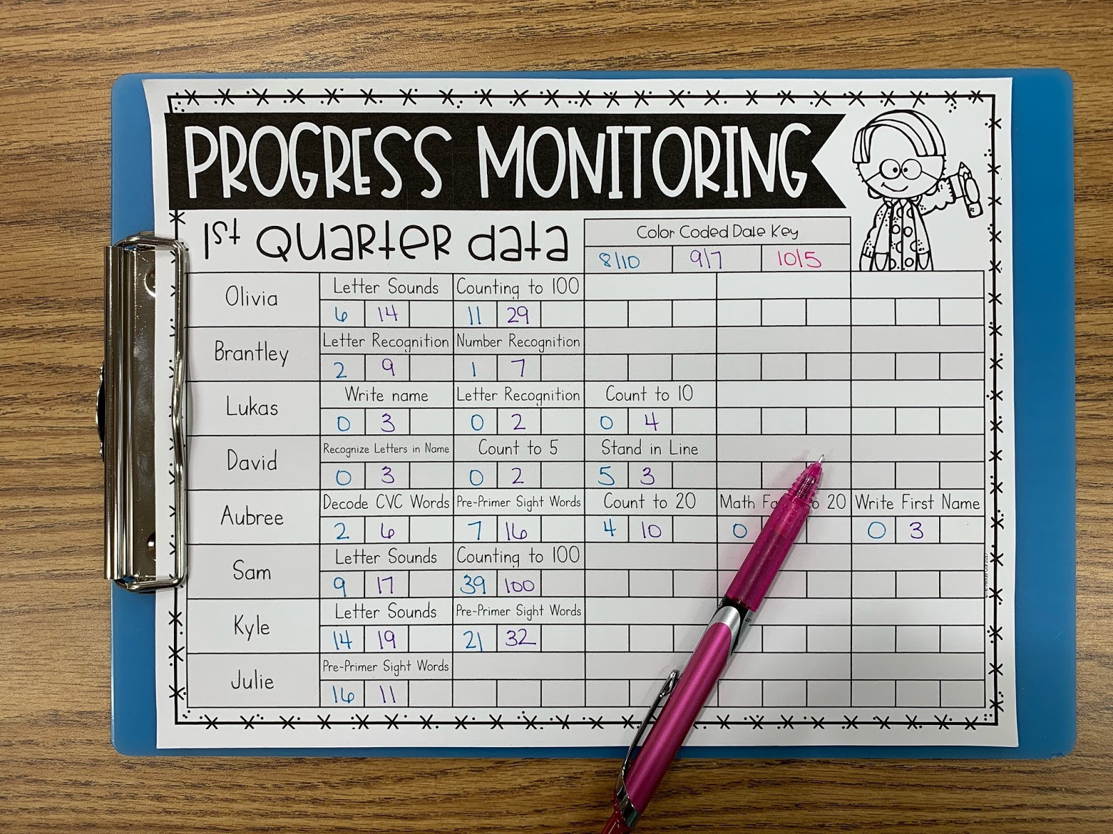 The Primary Gal How to Quickly Organize Progress Monitoring for