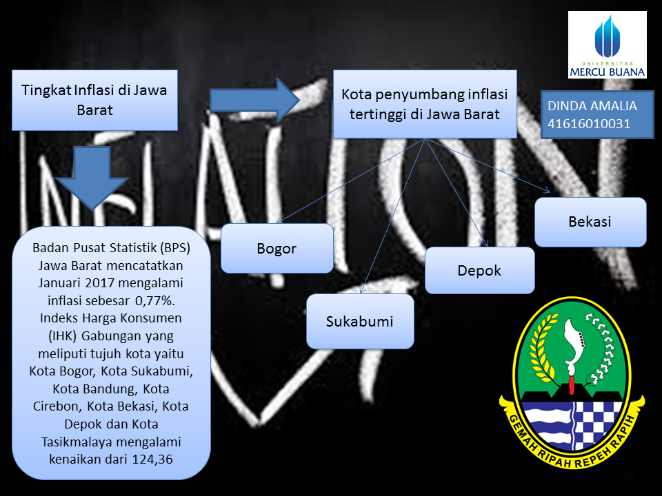 Ekonomi123.com  Tingkat Inflasi di Jawa Barat