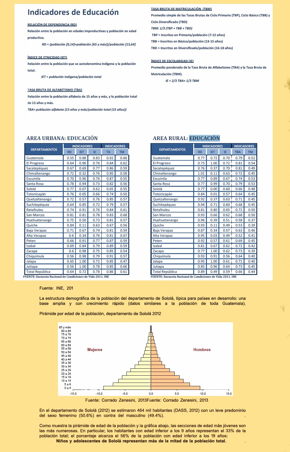Vision Guatemala Education in Guatemala
