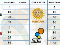 Jual Pulsa Murah, Begini Tips Dalam Menentukan Harganya