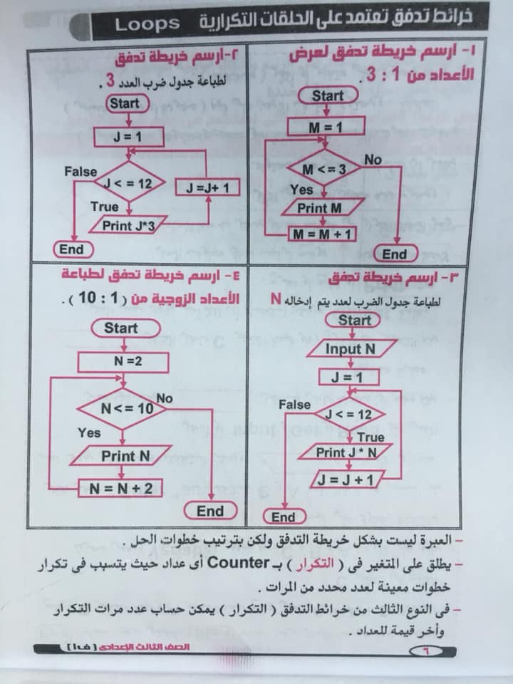 تجميع اقوى المراجعات والامتحانات في الحاسب الآلي للصف الثالث الاعدادي ترم اول "عربي ولغات" 6