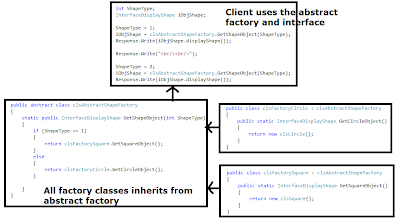 Beginning .net | .Net Tips | C# Tips | MVC | c# .net programming | vb ...
