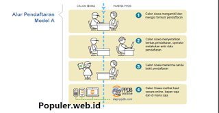 Pendaftaran Online Ppdb Siswa Baru 2020 2021 Populer Web Id