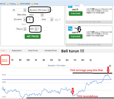  pada kesempatan yang sangat berbahagia ini aku ingin mengembangkan kepada sahabat mengenai Binary Strategy  Smart Investment Institute