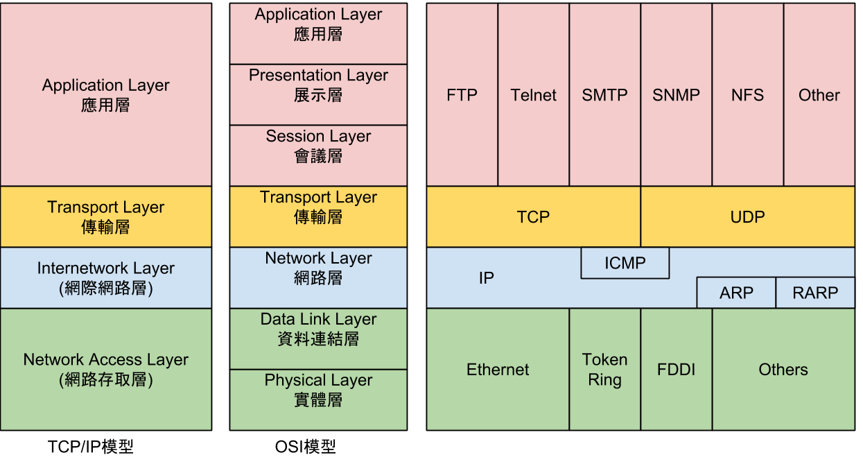 TCP-IP%E6%A8%A1%E5%9E%8B%2B(2).png#s-1245,669