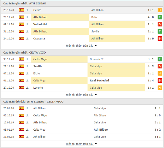 [Image: thong-ke-Bilbao-Celta.PNG]