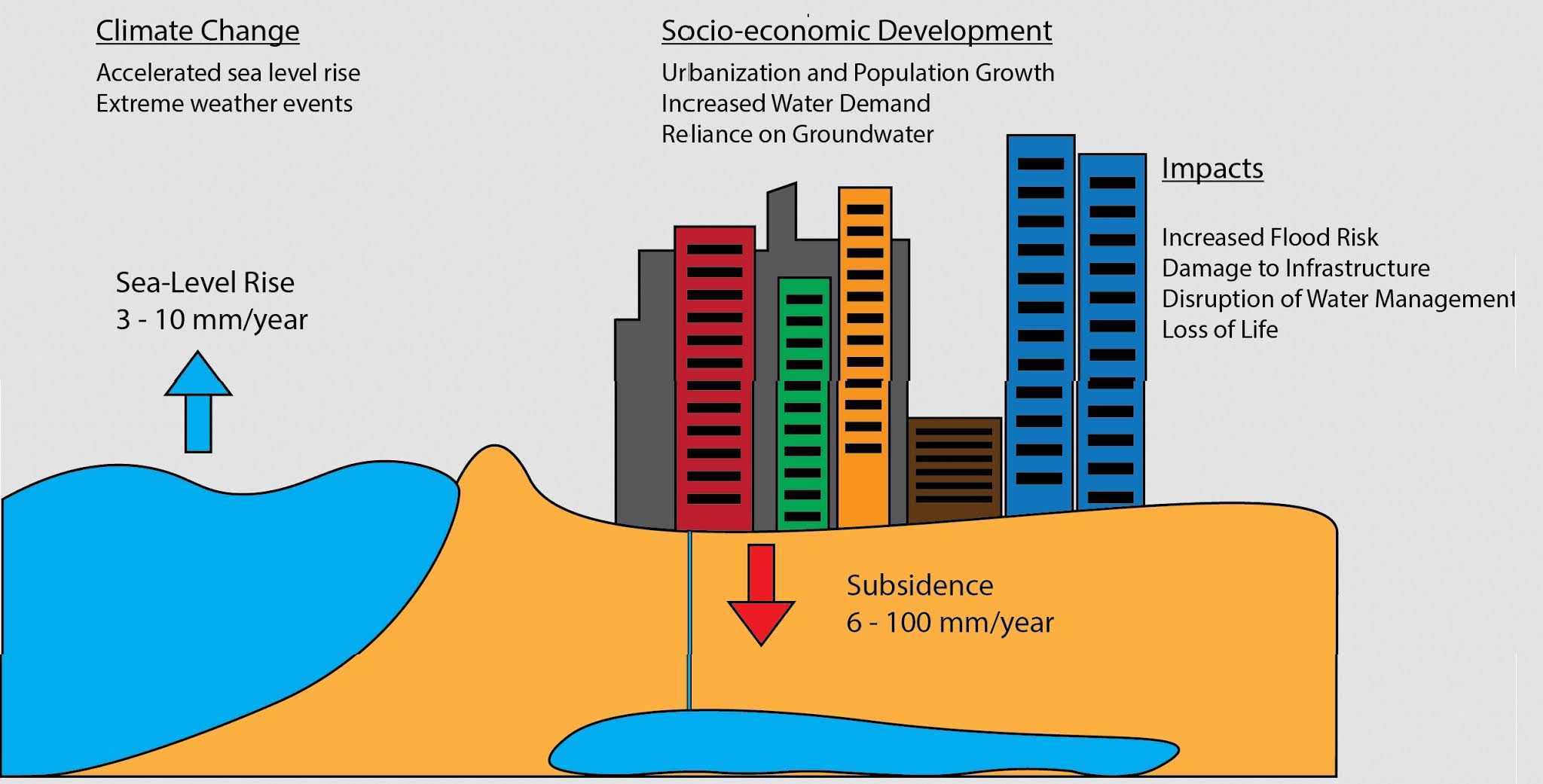 JC Power Sabo Dam Land Subsidence