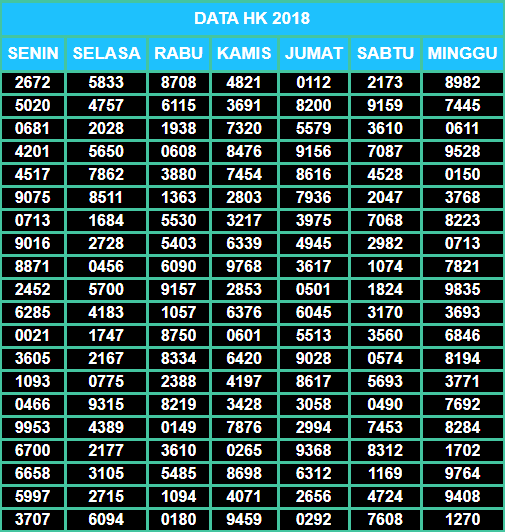 Dewa Poker Online Information Lengkap Hk Data Hk Terlengkap And Tercepat