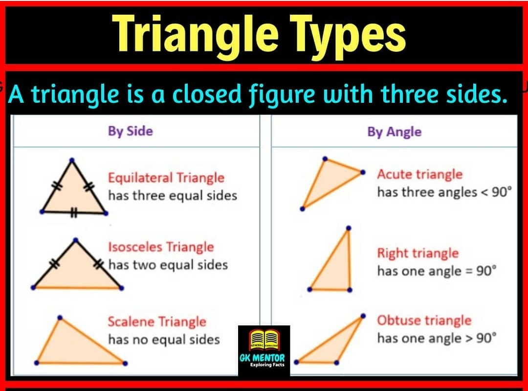 Best of TamilNadu Medicines,Naturals,Knowledge Types of TriangleNo.1
