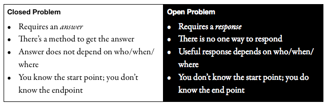 Closed Problem Requires an answer There’s a method to get the answer Answer does not depend on who/when/where You know the start point; you don’t know the endpoint  versus Closed Problem Requires a response There is no one way to respond Useful response depends on who/when/where You don’t know the start point; you do know the end point