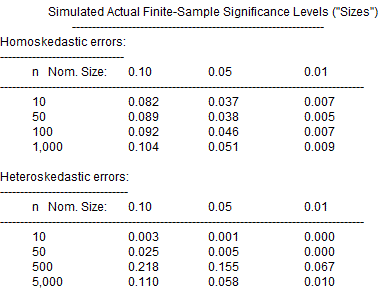 Econometrics Beat Dave Giles Blog Simulating Critical Values For Some Test Statistics