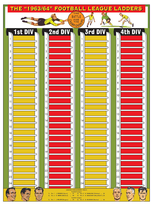 Football Cartophilic Info Exchange RetroCrafts League Ladders 2019/