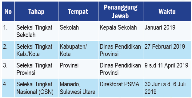 Hasil osn sma 2021 tingkat kabupaten