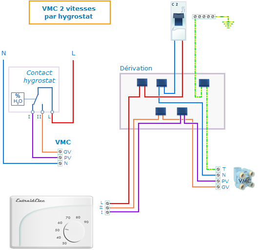 Commande d'une VMC 2 vitesses par hygrostat avec marche forcée