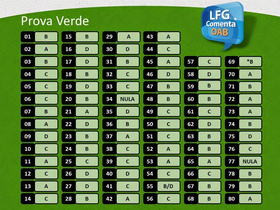 Carlos Rafael Ferreira: GABARITO LFG / Prova VERDE - XV Exame de Ordem ...