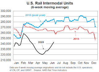 Rail Traffic