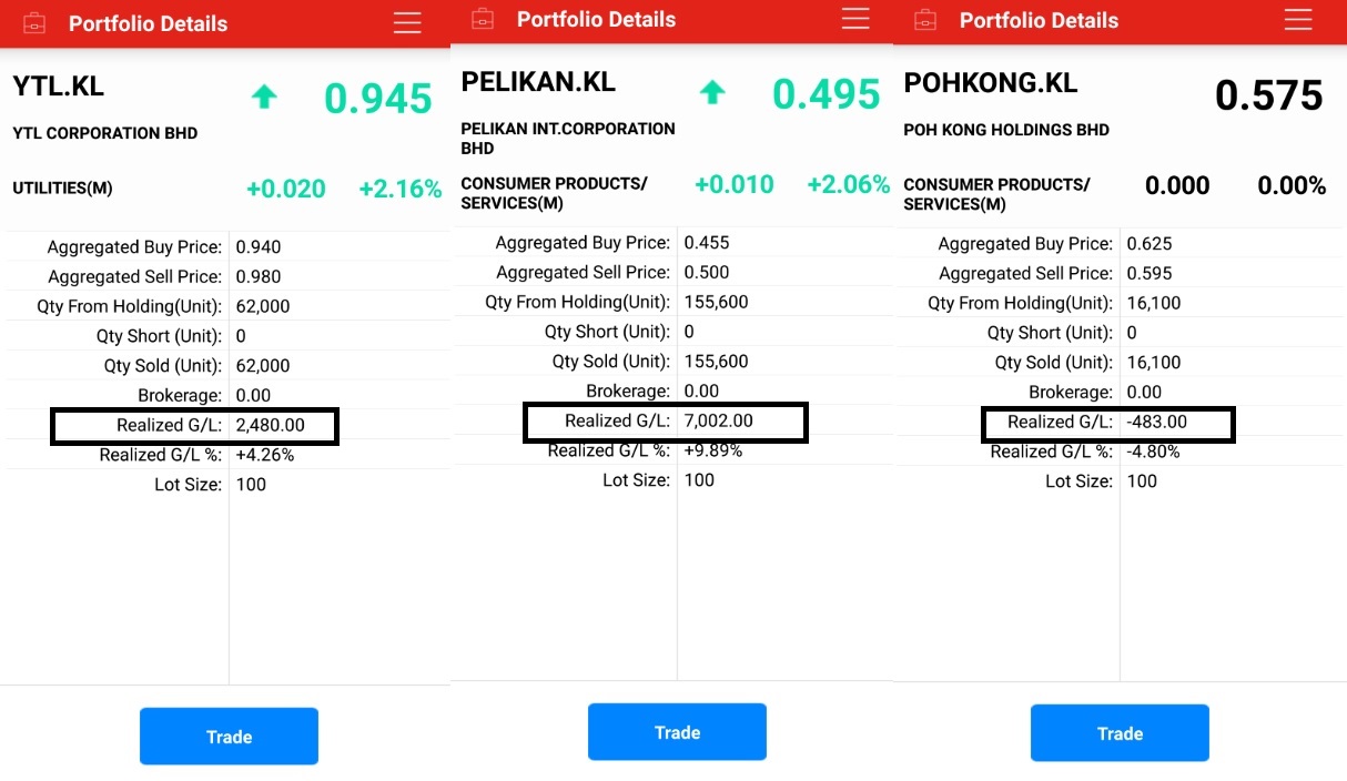Stock Market BestKept Secrets Malaysia Stocks, Malaysian Trades