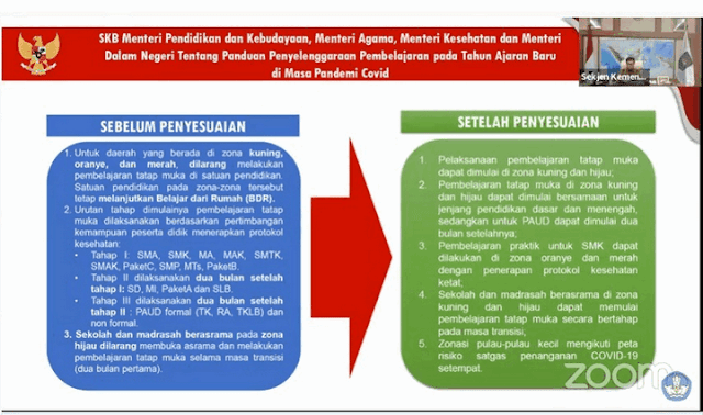 Pemerintah balasannya kan mengerjakan pembiasaan kepada kebijakan pembelajaran di masa pand Penyesuaian Kebijakan (SKB 4 Menteri) Pembelajaran di Masa Pandemi Covid-19