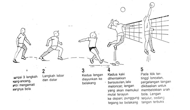 Pukulan smes yang efektif adalah