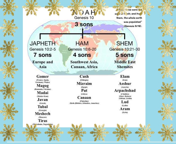 Biblia en puntadas DIA 8Génesis 10 y 11 Salmo 8 Mateo 6,118