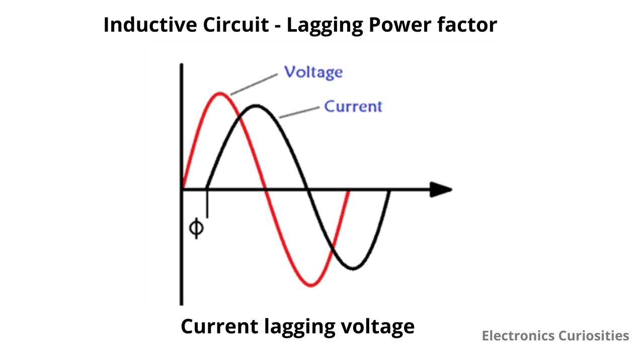 Capacitor calculations for power factor correction. What is power factor?