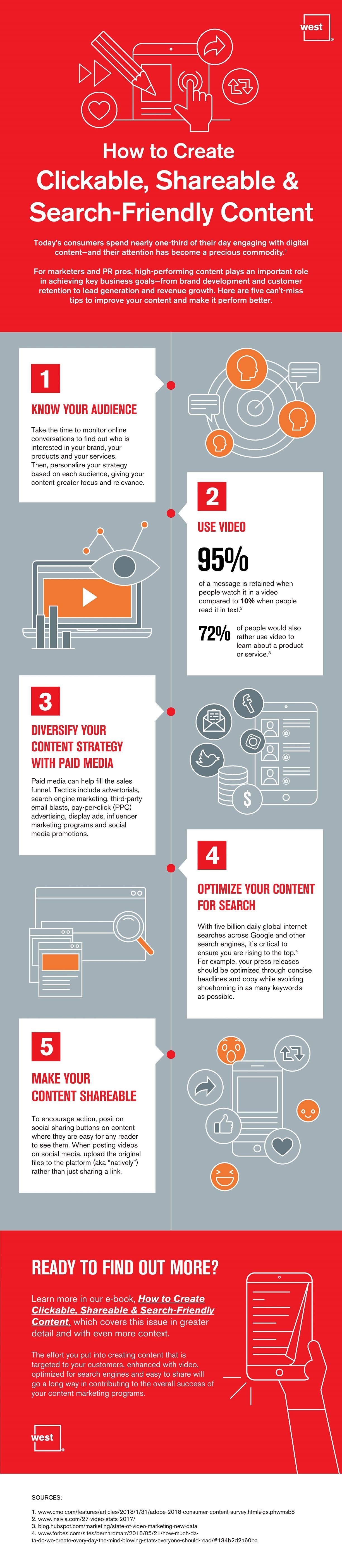 Five Can’t-Miss Tips for Better Performing Content #infographic