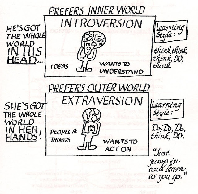 Teaching High School Psychology: Introverts