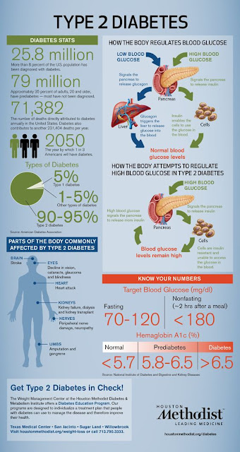 blood sugar control: can you cure type 2 diabetes if you lose weight