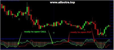  The Best Indicator inwards Binary or Forex Trading The Best Indicator inwards Binary or Forex Trading