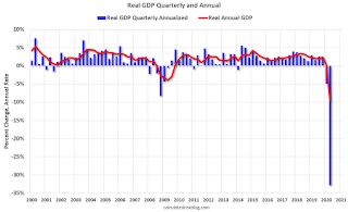 Real GDP annual and quarterly