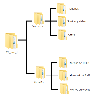 PRACTICA II - PROF RUTH CASTILLO: SISTEMAS OPERATIVOS Y ARBOL DE
