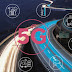 Με υψηλές ταχύτητες θα «τρέξει» η ανάπτυξη 5G στους αυτοκινητοδρόμους της χώρας