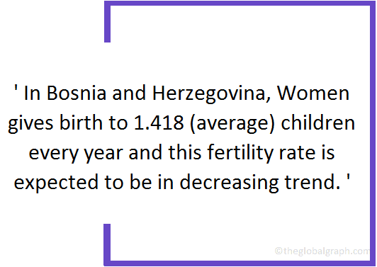 
Bosnia and Herzegovina
 Population Fact
 