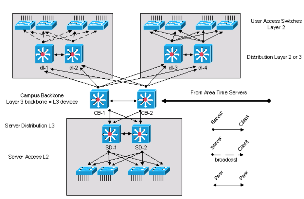 Sad06 ru 82 сетевой. Сеть NTP. Коммутатор Cisco потребление Вт. Cisco Network Protocol. Спутниковый NTP сервер.