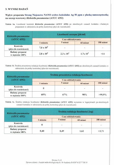 Badanie laboratoryjne Klebsiella pneumoniae Vs Strong Niejonowe srebro Vitacolloids str 3