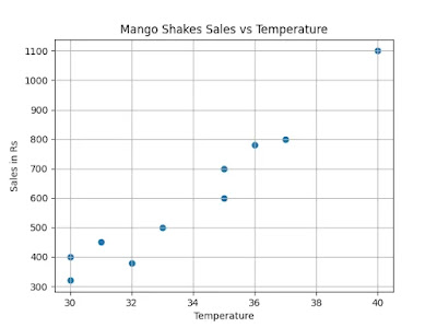 CBSE Papers, Questions, Answers, MCQ ...: Class 12 Informatics ...