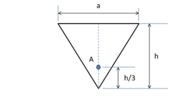 Tips to Learn the Area of an Equilateral Triangle Formula