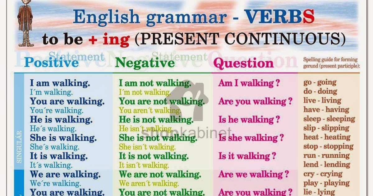 English Time: PRESENT CONTINUOUS