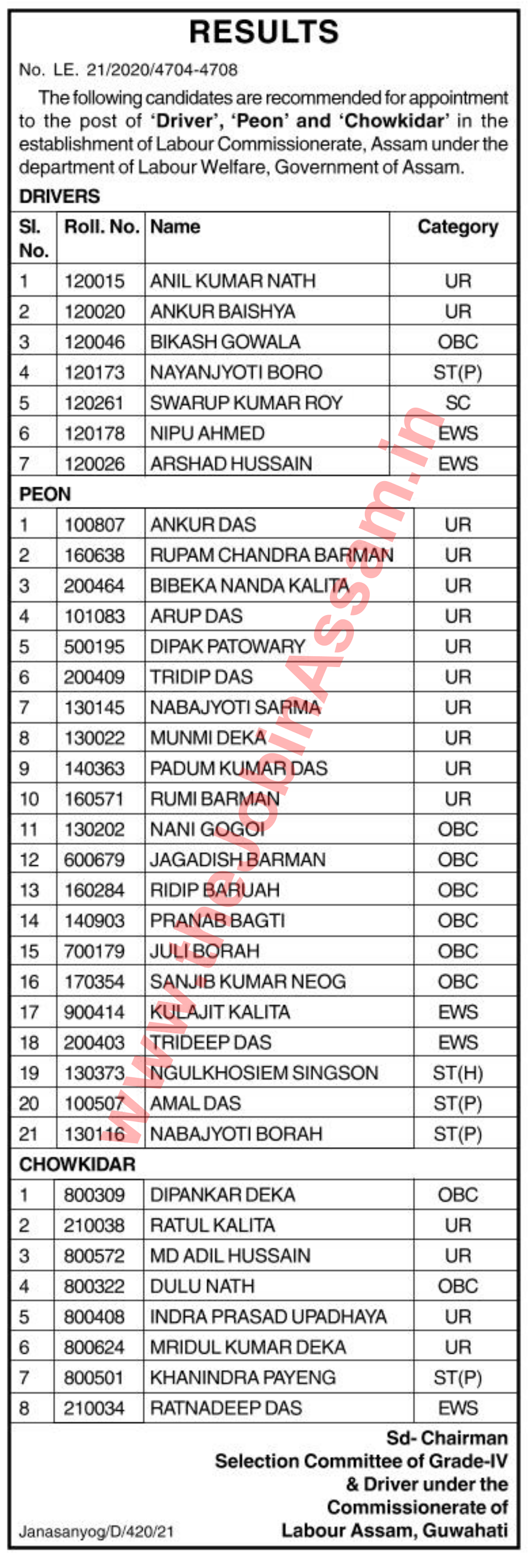 Labour Commissioner Assam Result 2021