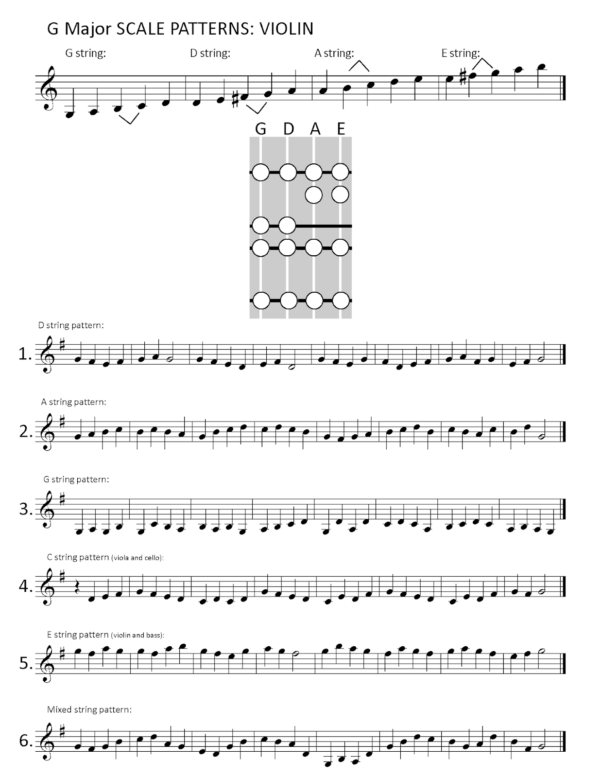 Orchestra Classroom Finger Pattern Warm Ups for String Orchestra