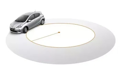 AutoInfoMe: Turning Radius (Turning Circle)