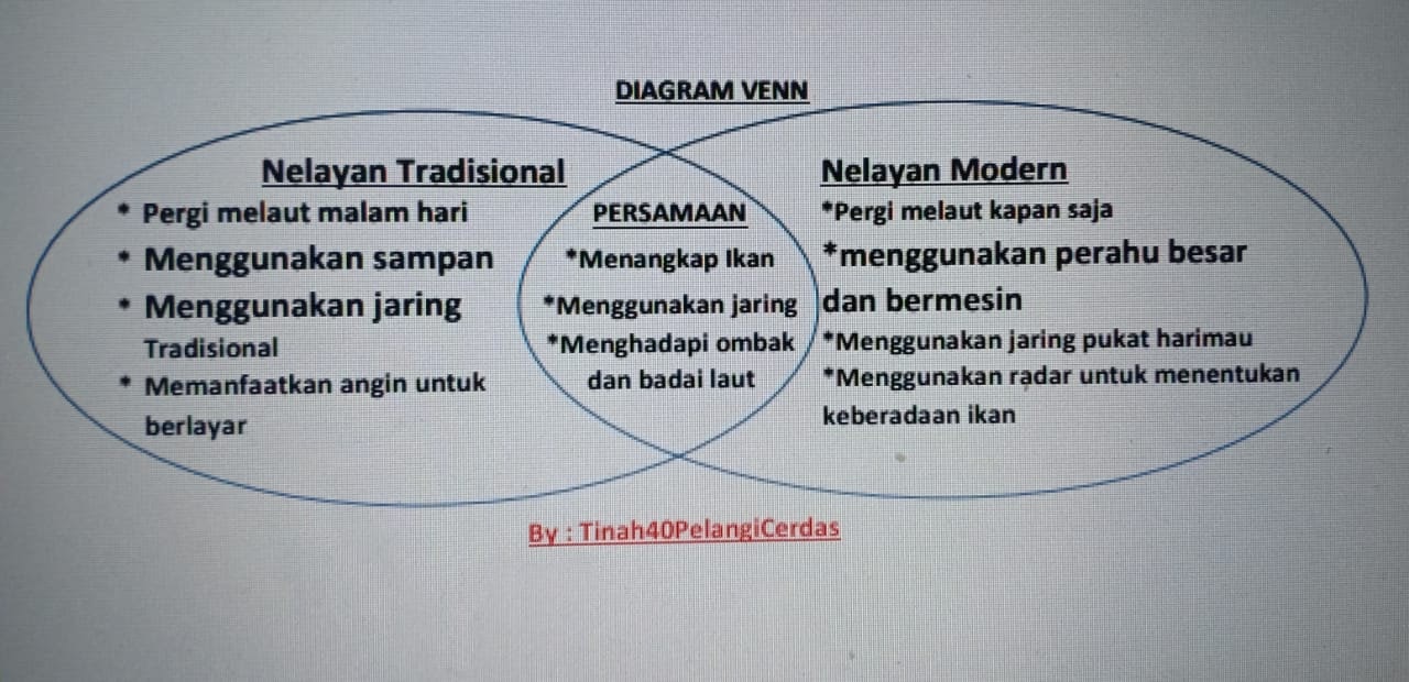 Tinah40PelangiCerdas