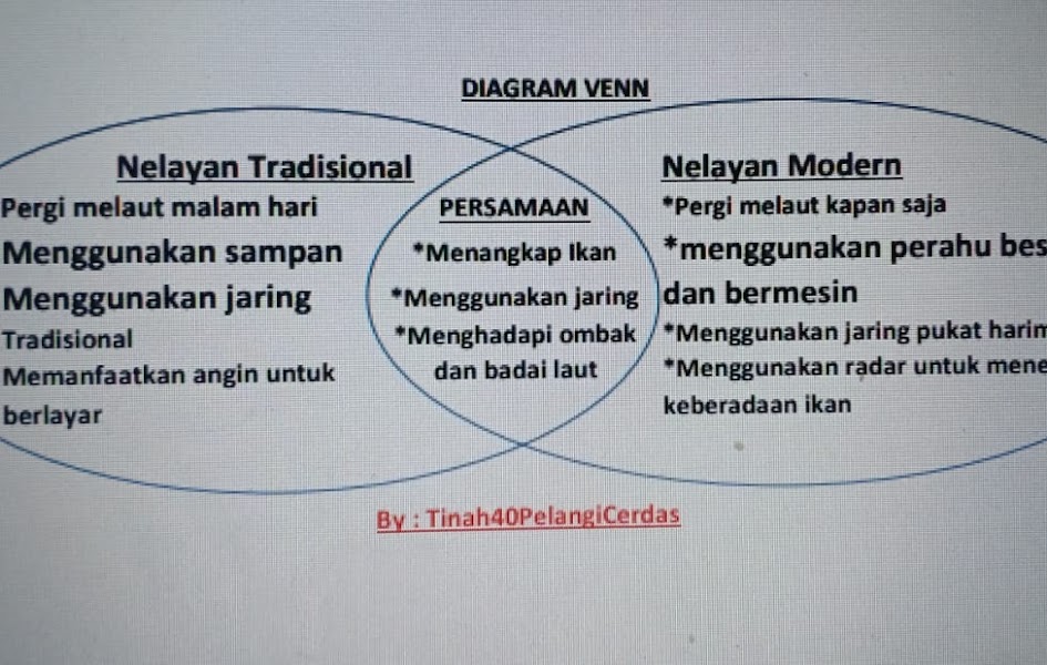 Tinah40PelangiCerdas