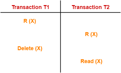 Concurrency Problems in DBMS