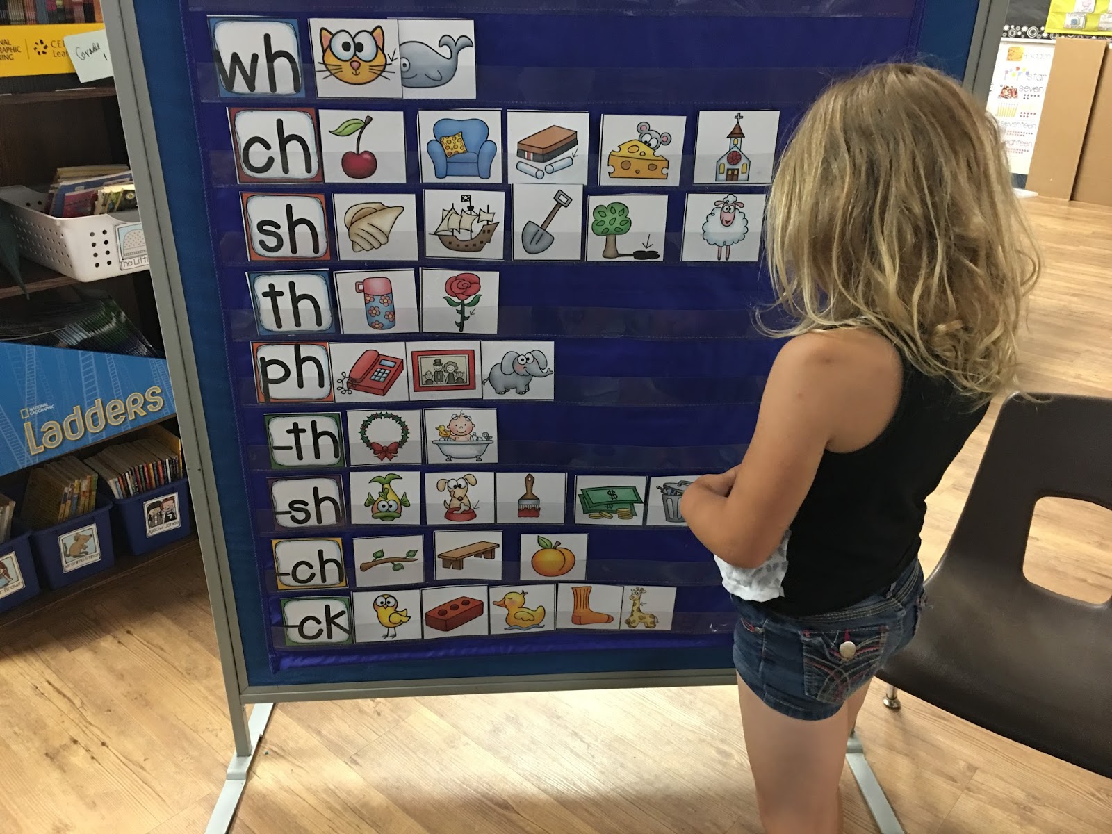 Phonics Charts For Guided Reading