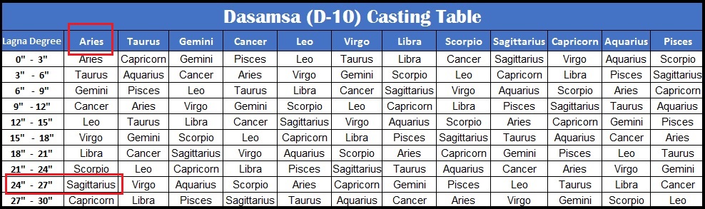 lagna chart with degrees lagna chart with degrees